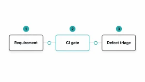Professional Software QA Services