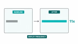 Expert DevOps Services for Cloud Infrastructure