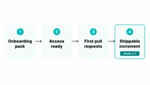Software Development For Startups Partner
