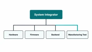 Embedded Systems Development Services