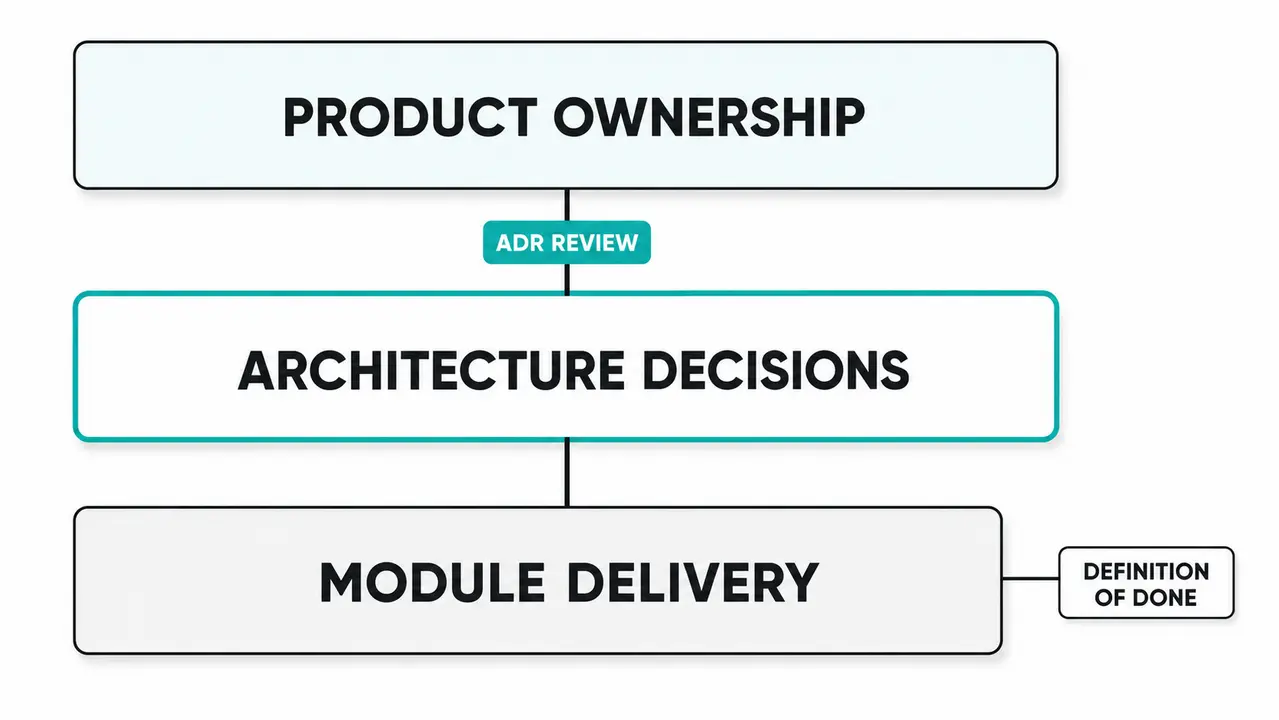 What you can outsource without losing product ownership