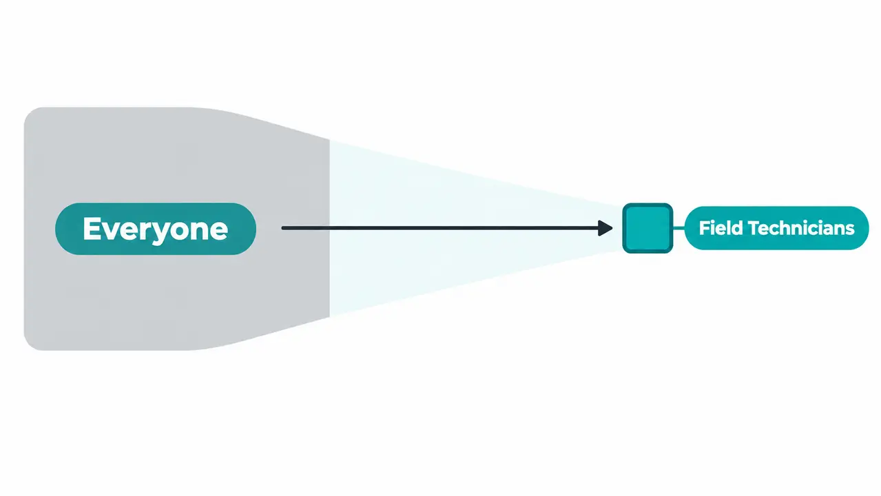App validation starts with a narrow user segment you can actually reach