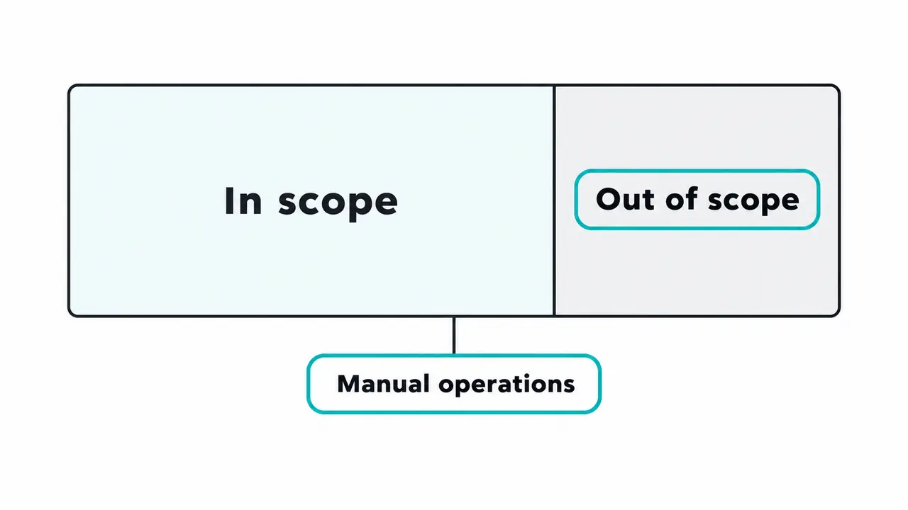 A practical definition of MVP scope boundaries