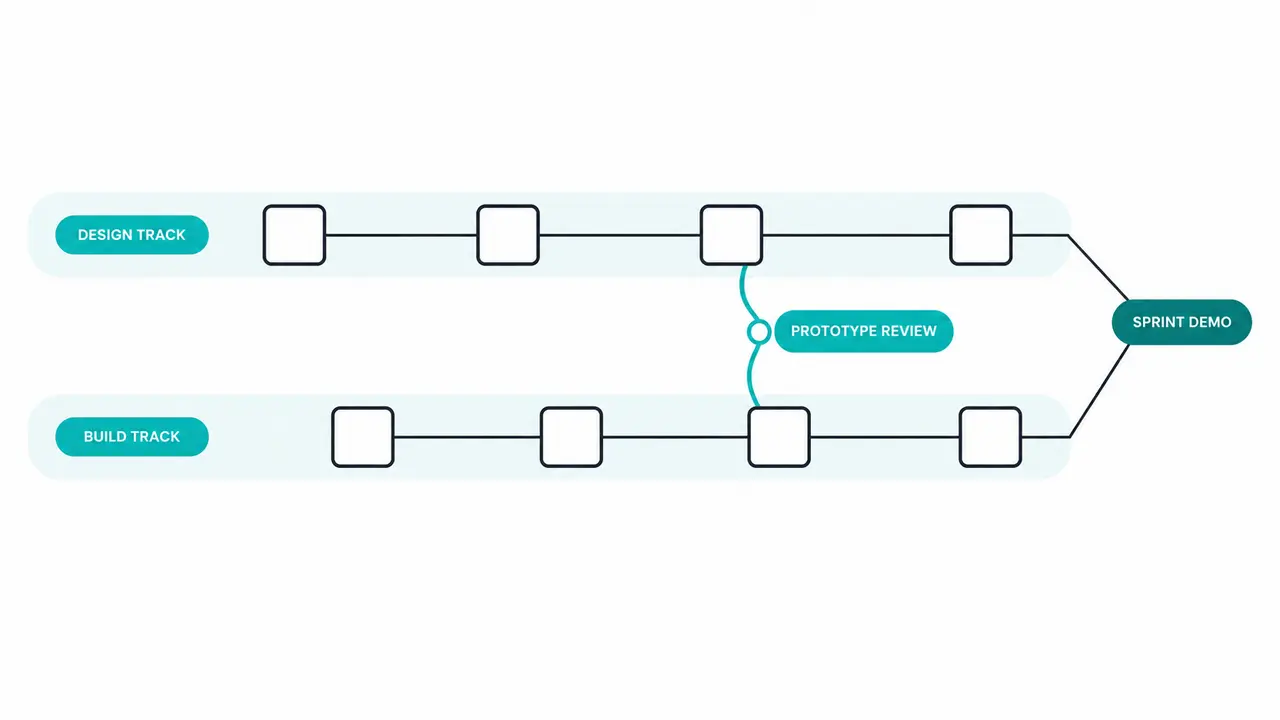 A two-track plan keeps design and engineering from blocking each other