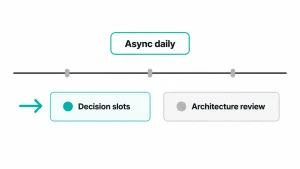 Hire An On-Demand Development Team