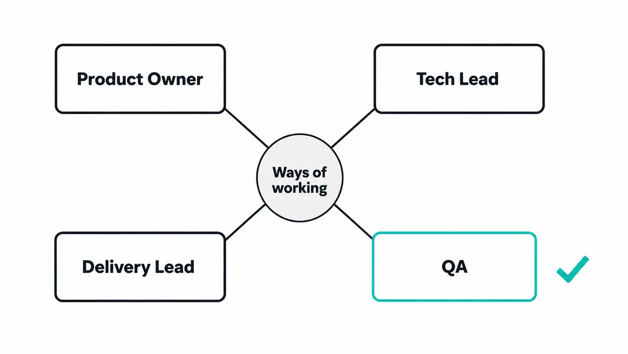 Designing an operating model around decision rights
