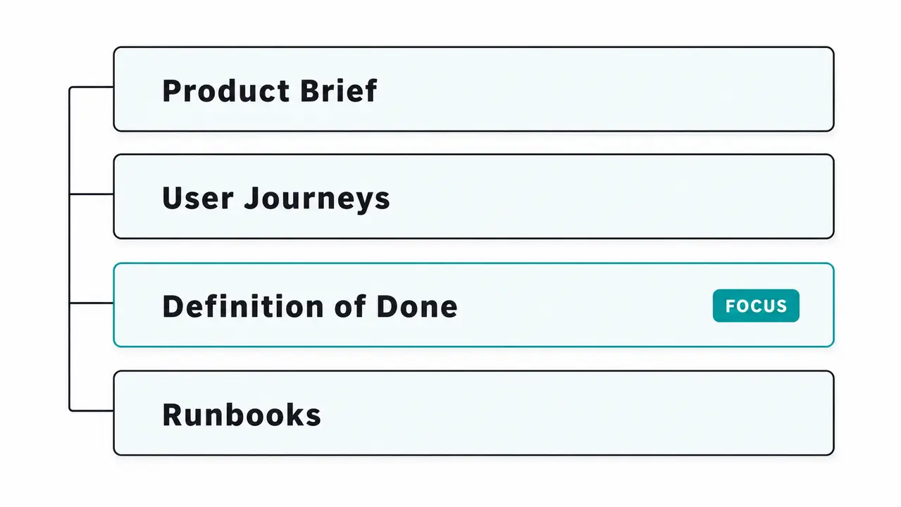 Documents that maintain control without micromanaging