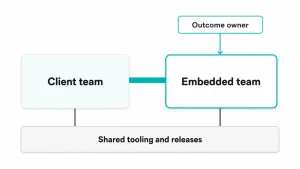 How to Work With Technology Partners