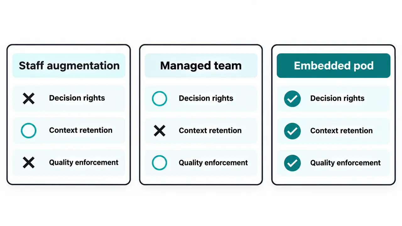 How the three engagement models compare