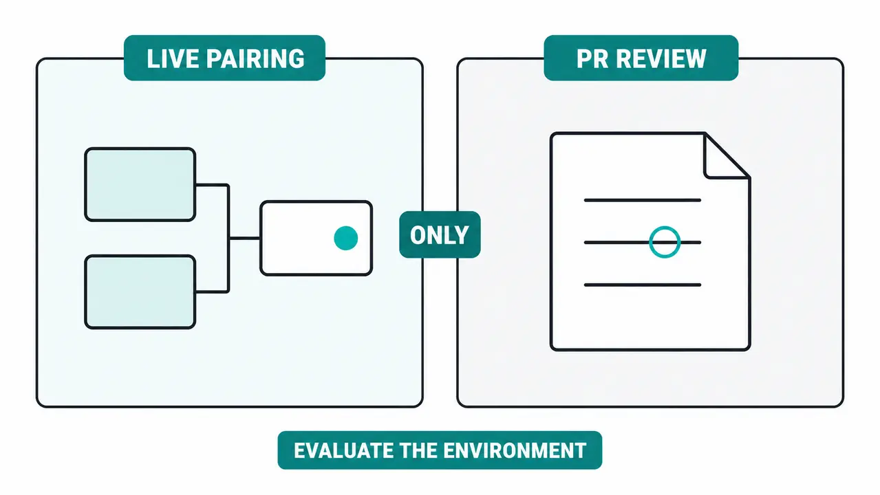 How to evaluate engineers beyond a resume screen