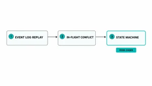 Industry-Specific Software Development Solutions