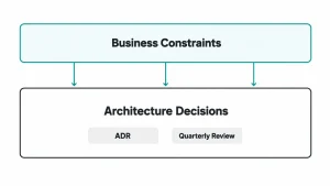 Choosing Software Outsourcing for Startups