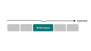 Software Product Development Lifecycle Phases