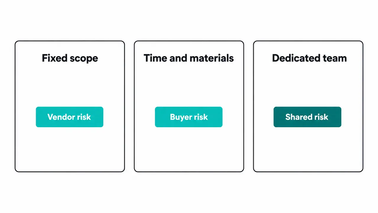 Pricing models are really risk allocation