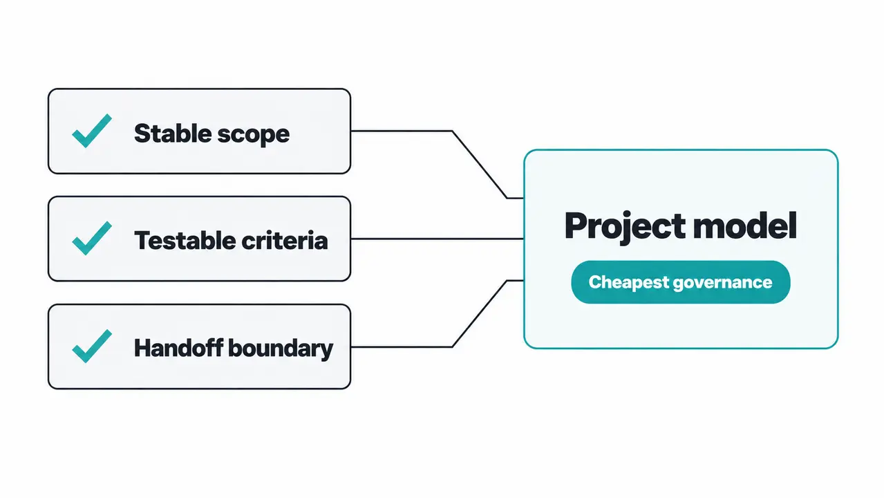 Project outsourcing for tightly scoped outcomes