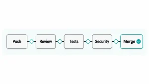 Understanding Agile Software Outsourcing