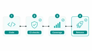 Software outsourcing pricing