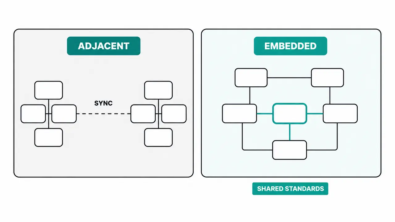 Signals that your extension partner is not really embedded