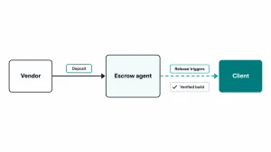 Software Outsourcing Agreement Legal Considerations