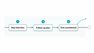 Effective Developer Retention Strategies