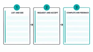 Build an MVP for Platform Launch
