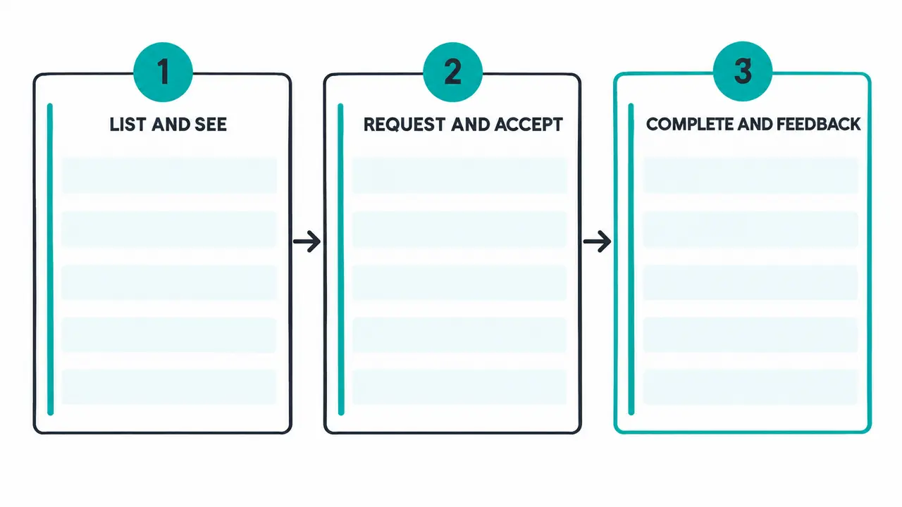 The build plan that keeps scope tight without stalling learning