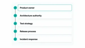 Top Benefits of Software Outsourcing