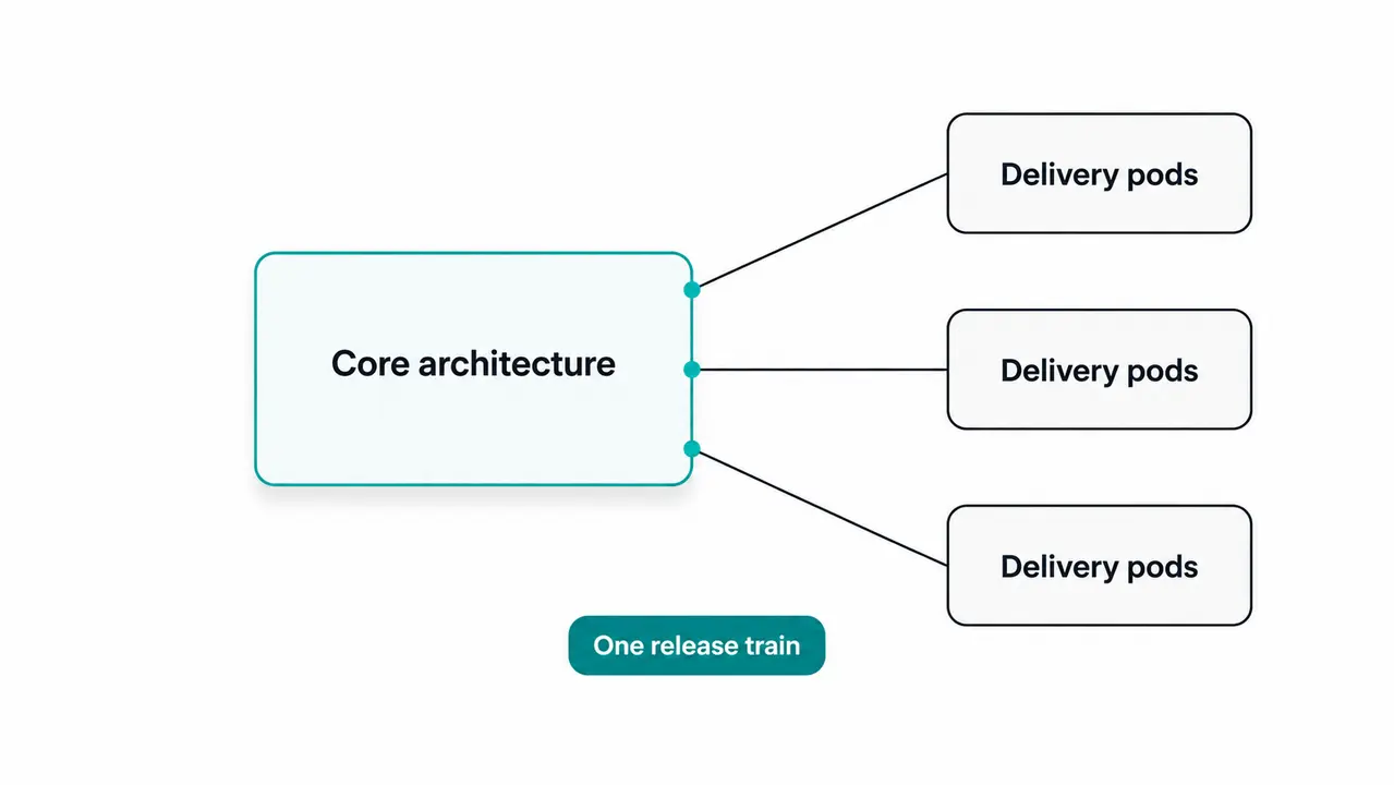 The hybrid model that scales fastest in practice