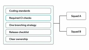 Overcoming Common Software Development Challenges