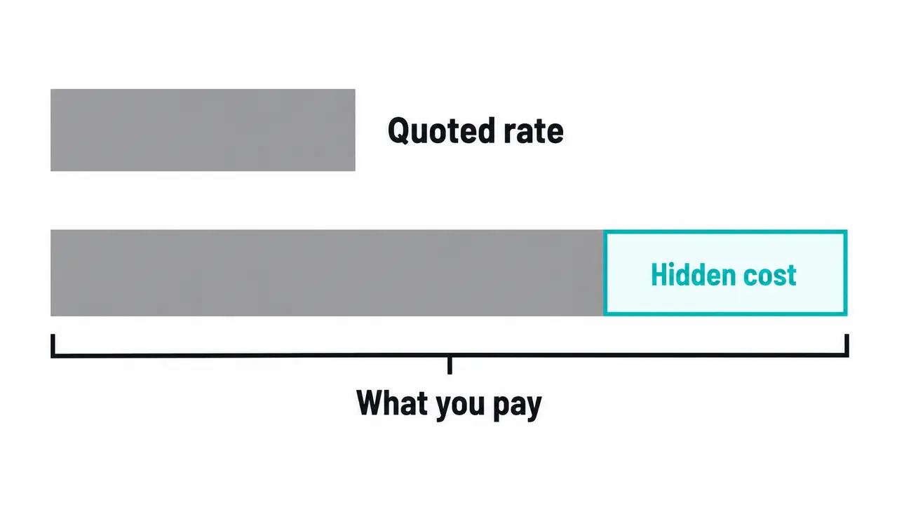 The number you compare is rarely the number you pay