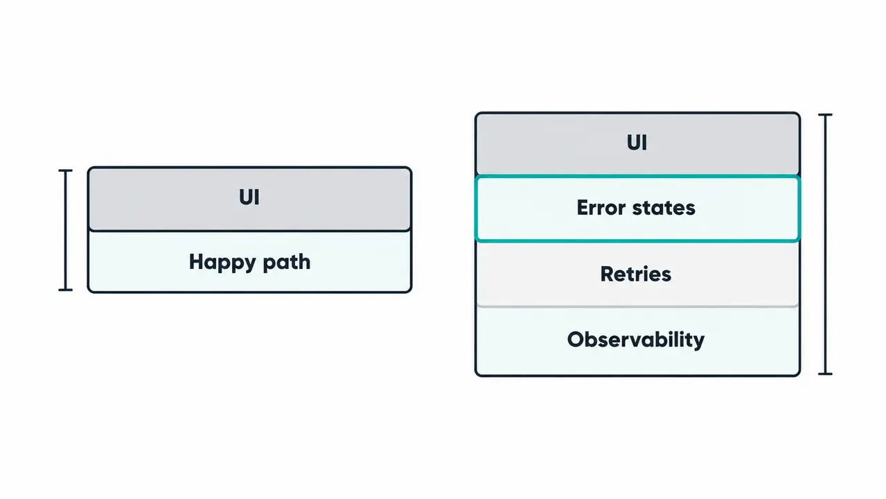 Two MVPs with the same UI can have different backend depth
