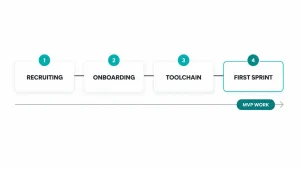 How Long to Build MVP